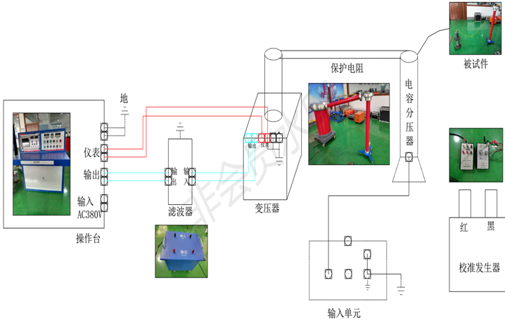 局部放電檢測儀系統流程圖 局部放電檢測儀系統流程圖