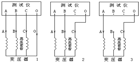 有載調壓分接開關測試儀 有載調壓分接開關測試儀